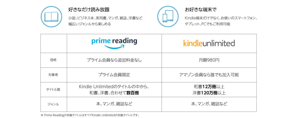Kindle Unlimited/Prime Readingの違い